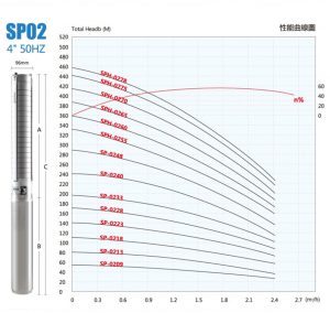 New Stainless Steel Submersible Fountain Pump